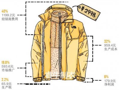 專業(yè)沖鋒衣廠家?guī)闫饰鰶_鋒衣價(jià)格構(gòu)成